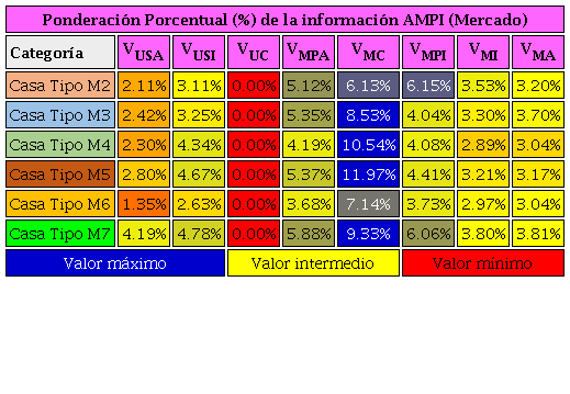 Temperaturas 2