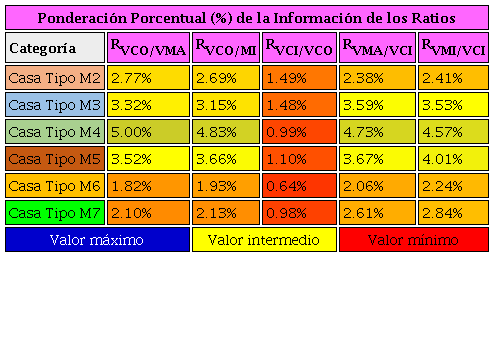 Temperaturas 3