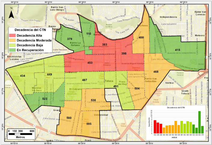 Tipos de decadencia en el CTN