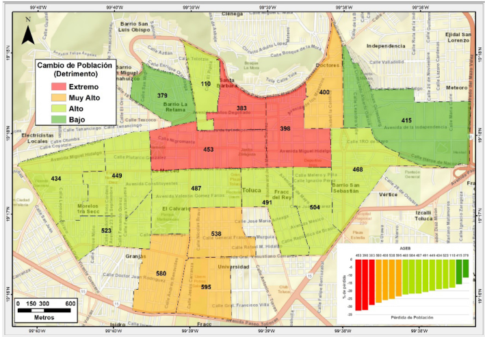 Intensidad de p&eacute;rdida de poblaci&oacute;n del CTN