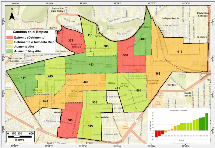 Disponibilidad de empleo en el CTN