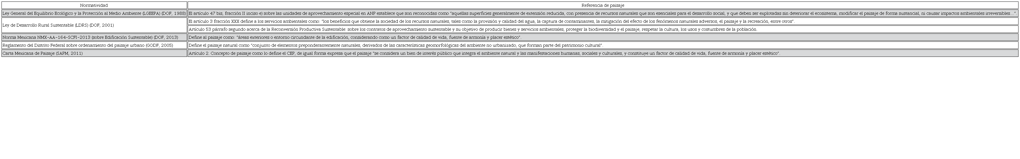 Enfoques y conceptos de paisaje dentro de la normatividad mexicana