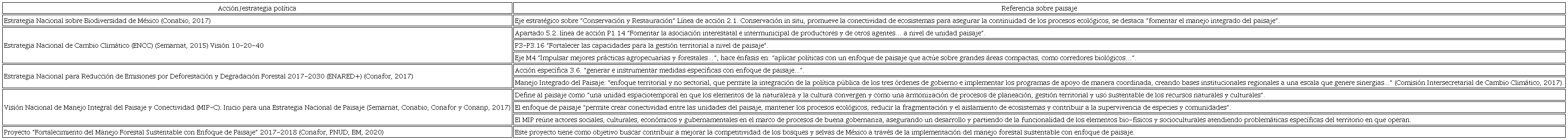 Visión de paisaje en documentos de planeación de México