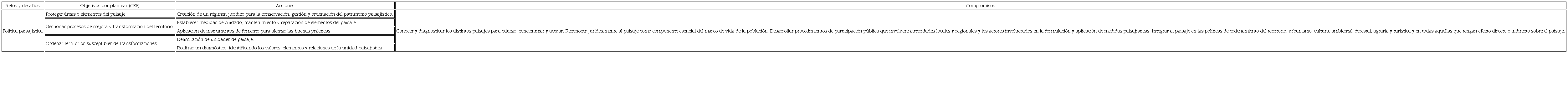 Desafíos de una visión de paisaje para México