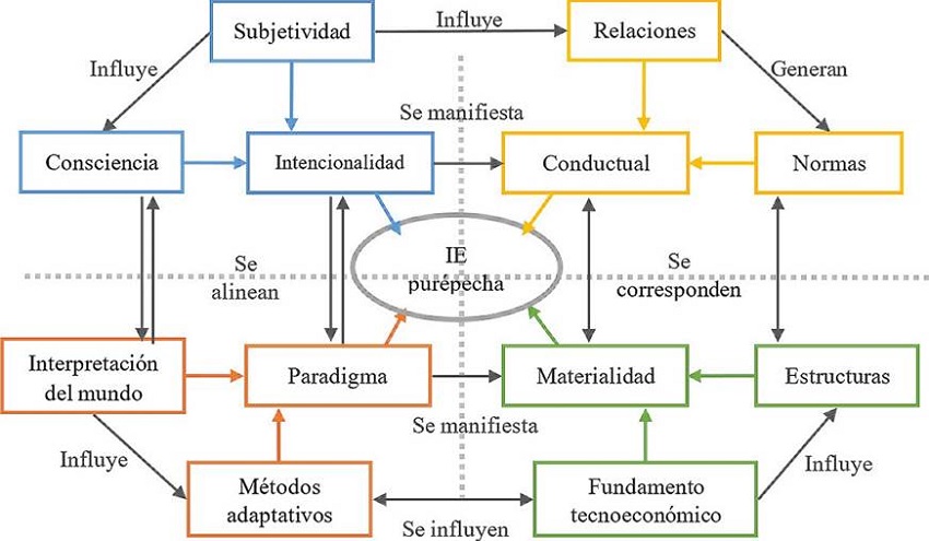 Mapa cuadrático de la IE para el caso de la acart purépecha