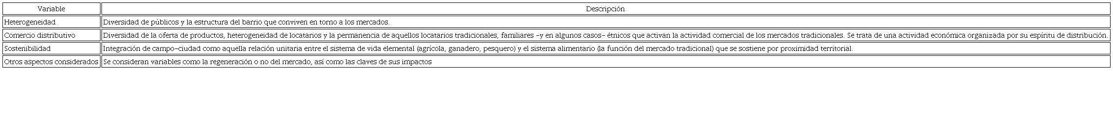 Matriz de variables