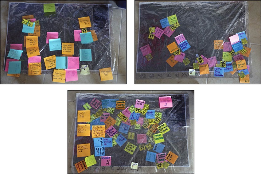 Cartografía de infraestructuras y actividades productivas