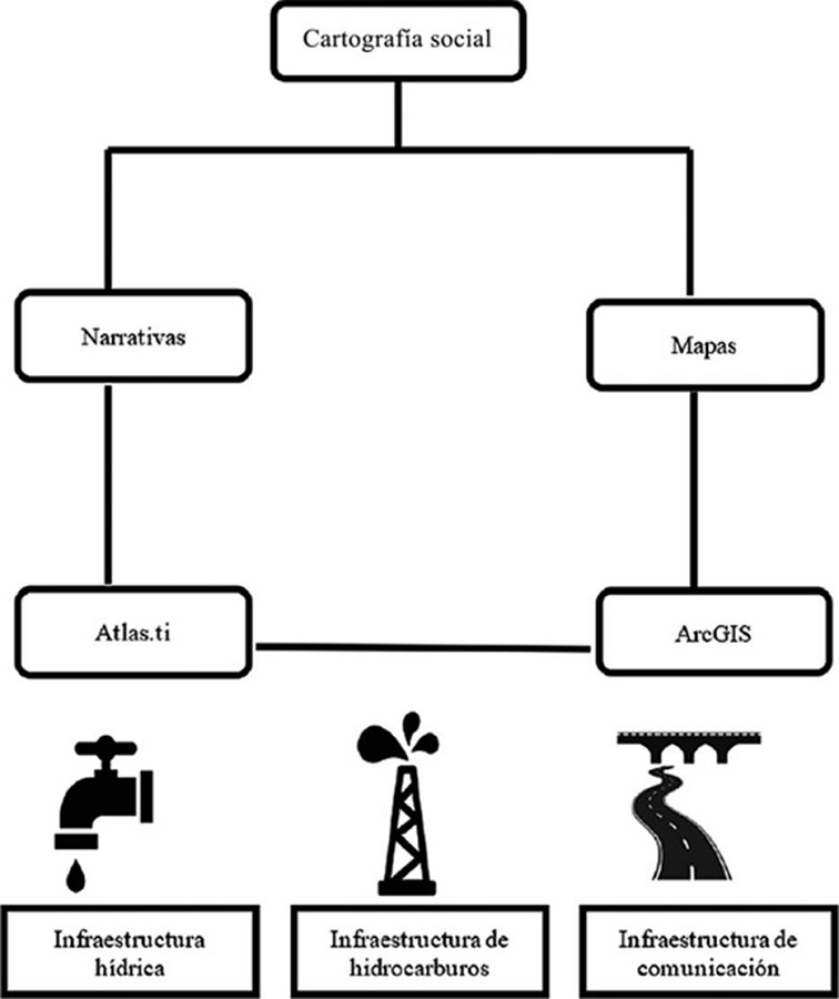 Esquema de coproducción del conocimiento