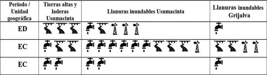 Cantidad de infraestructuras cartografiadas por zona geográfica y periodo