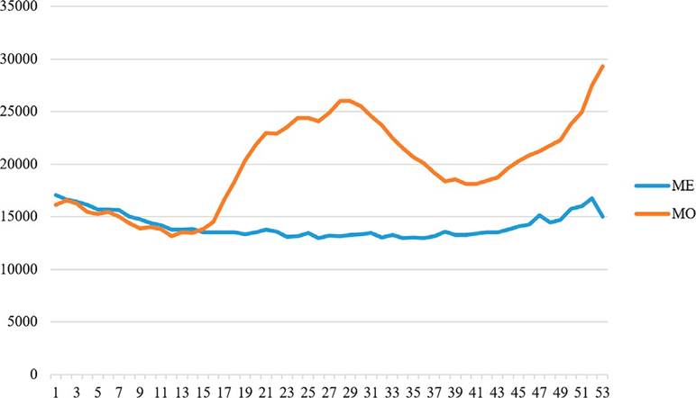 Exceso de mortalidad por todas las causas por semana epidemiológica, semanas de la 12 a la 53, 2020