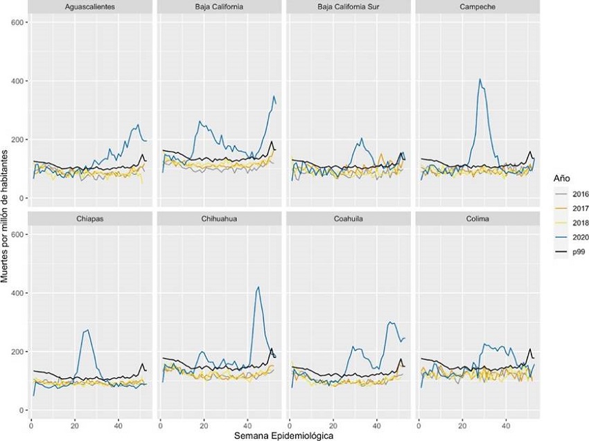 Exceso de mortalidad por todas las causas por entidad federativa y semana epidemiológica 12 a 53, 2020