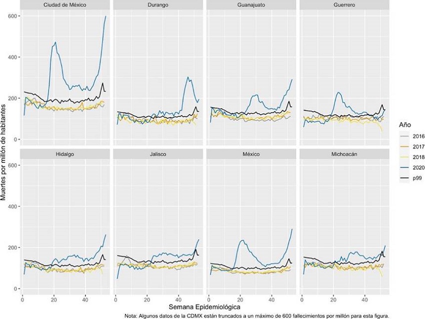 Exceso de mortalidad por todas las causas por entidad federativa y semana epidemiológica 12 a 53, 2020