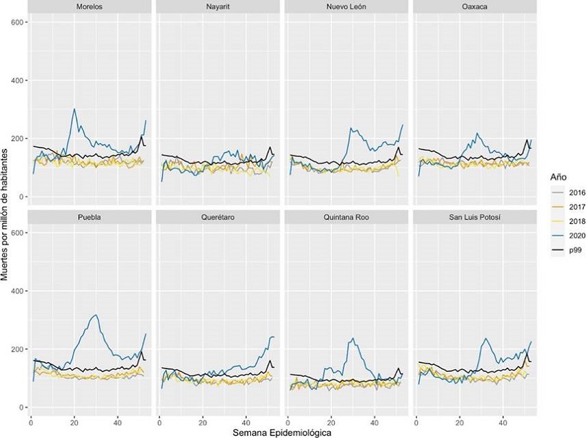 Exceso de mortalidad por todas las causas por entidad federativa y semana epidemiológica 12 a 53, 2020