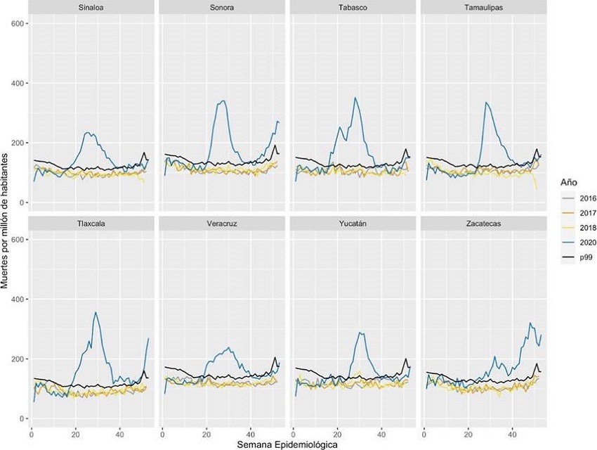 Exceso de mortalidad por todas las causas por entidad federativa y semana epidemiológica 12 a 53, 2020
