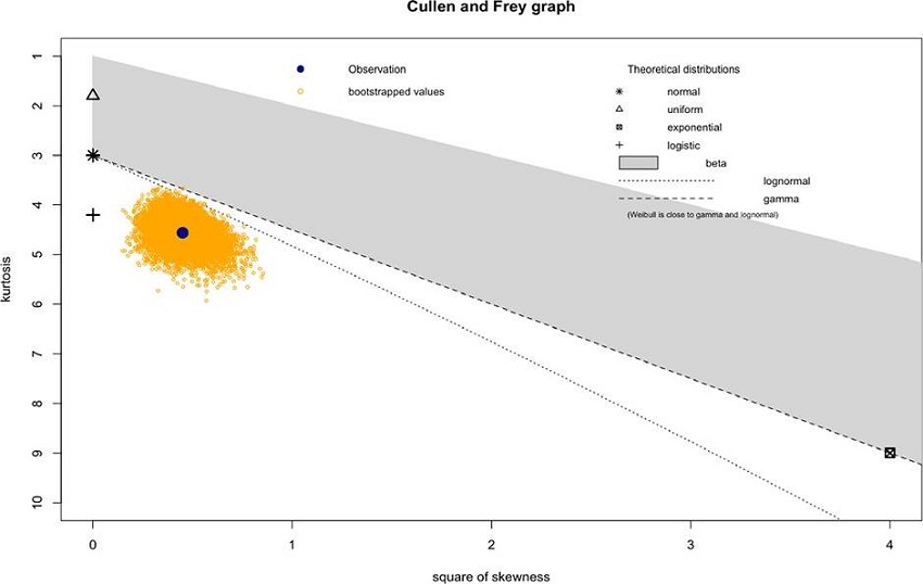 Exceso de mortalidad de la semana 12 a 53 de 2020