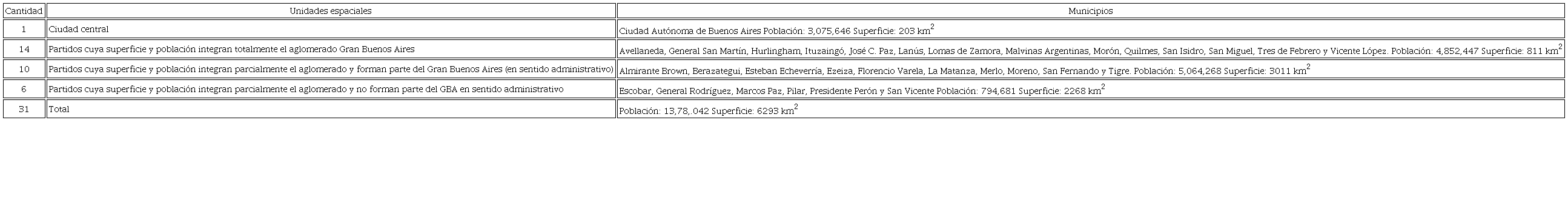 Unidades espaciales del área de estudio