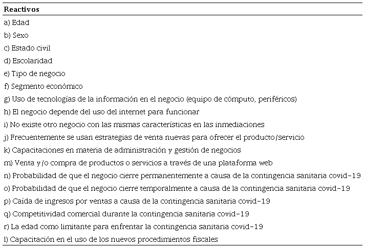 Reactivos de la encuesta