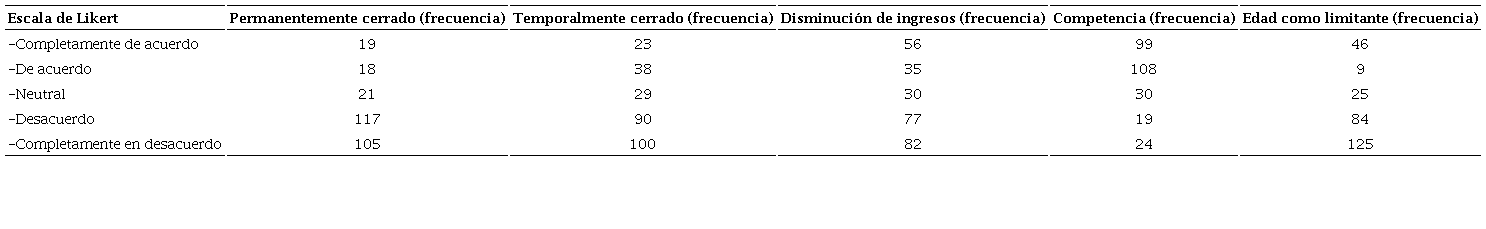 Panorama económico percibido ante emergencia sanitaria por covid-19