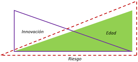 Hipótesis de la investigación