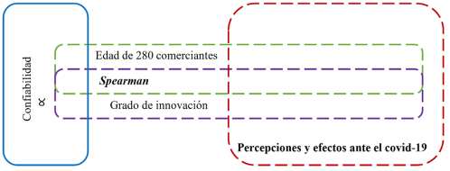 Metodología de la investigación