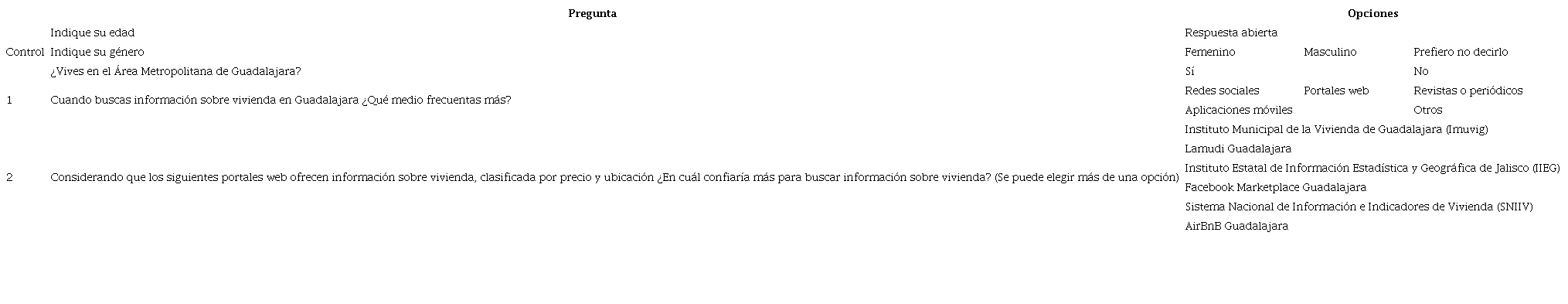 Cuestionario y opciones para la dimensión de confianza y legitimidad