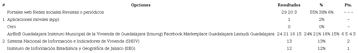 Resultados a encuesta virtual sobre confianza y legitimidad