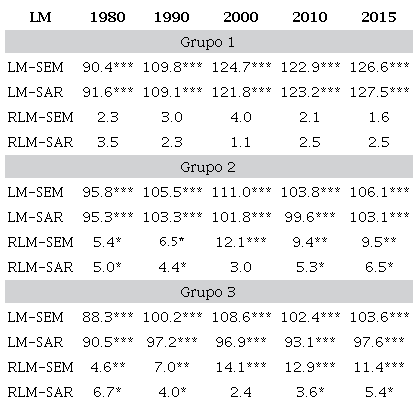 Multiplicadores de Lagrange, 1980-2015