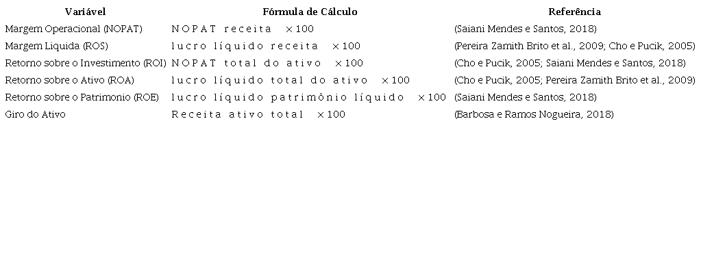 Indicadores de desempenho