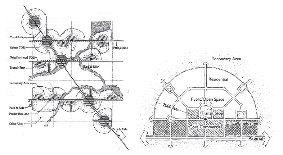 Esquemas de estaciones de transporte a escala regional y local