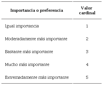 Escala de valoración para efectuar las comparaciones