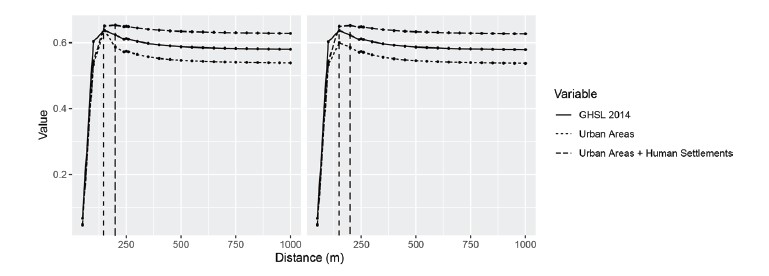 Comparison of the S&oslash;rensen-Dice index and the Kappa coefficient