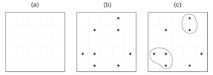 Definition of percolation and its clusters