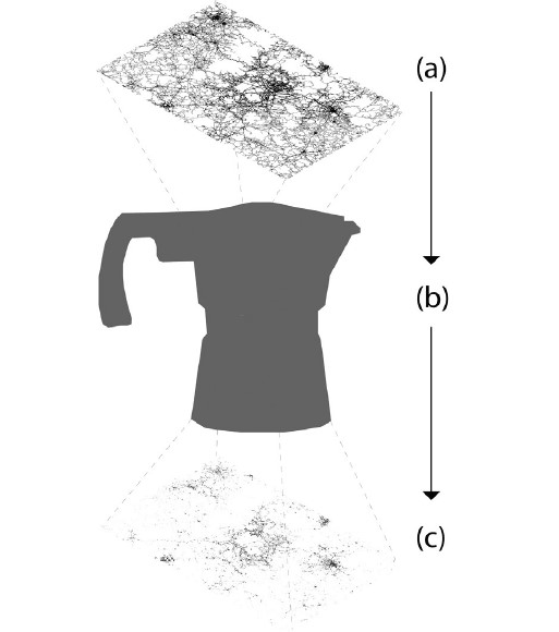 Percolation process and its clusters in this research