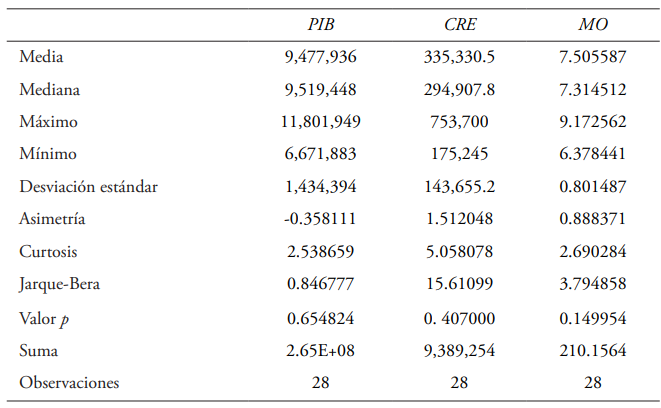 Estadísticas descriptivas