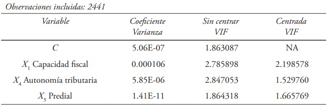 Factor de inflación de la varianza del modelo pronóstico