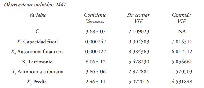 Factor de inflación de la varianza