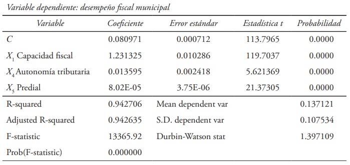 Estimación por mínimos cuadrados con tres variables