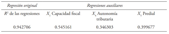 Coeficientes de determinación múltiples