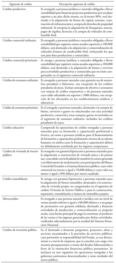 Segmentos de créditos