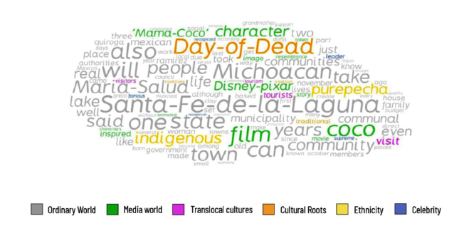 Content of media narrative