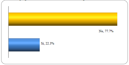 &iquest;Sigue usted o su familia la tradici&oacute;n gitana?