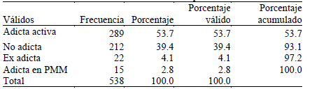 Perfiles de adicci&oacute;n antes de entrar en prisi&oacute;n