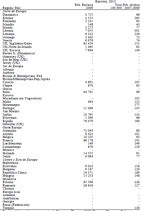 Poblaci&oacute;n penitenciaria en Europa