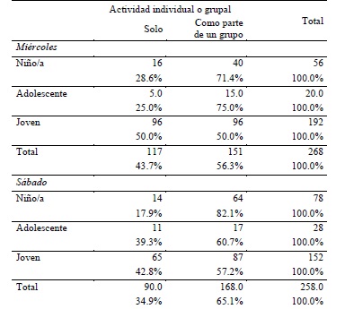 Cuadro 5. NNAyJ que trabajan seg&uacute;n modalidad y grupo de edad