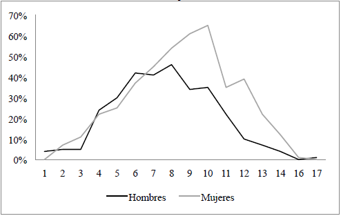 N&uacute;mero de motivos acumulados para solicitar el divorcio.