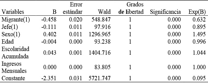 Factores que inciden en el desplazamiento laboral cotidiano en las ZonasMetropolitanas de la Región Centro de México, 2010