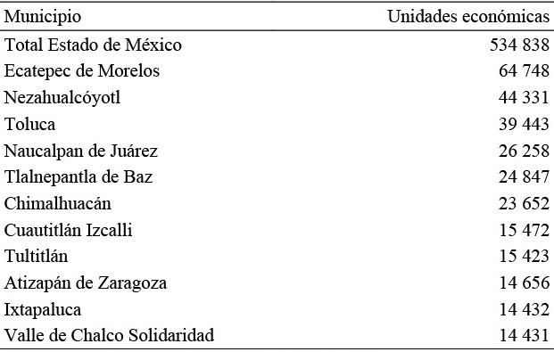 Unidades econ&oacute;micas en el Estado de M&eacute;xico. 2014