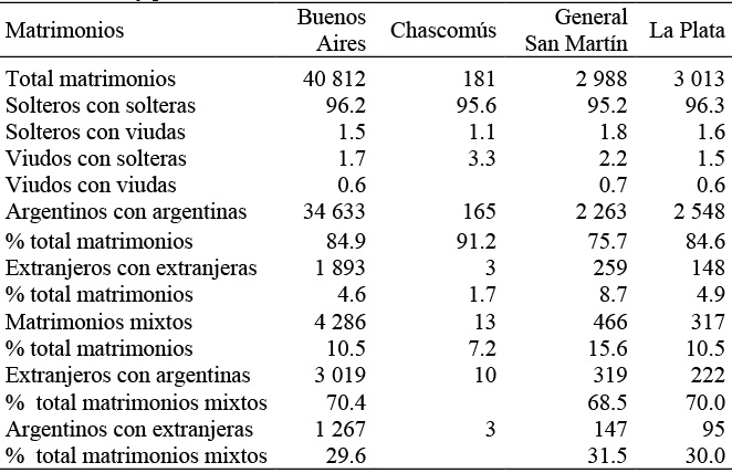 Matrimonios seg&uacute;n estado civil y nacionalidad de los contrayentes.Buenos Aires y partidos, 1950