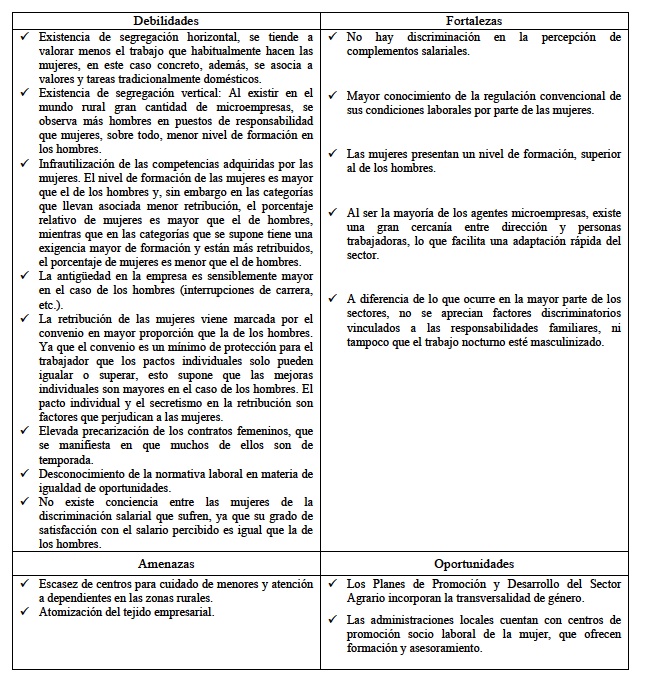 Matiz DAFO - Brecha salarial sector agrario en España