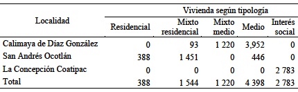 Vivienda según tipología y localización de 1990 a 2010